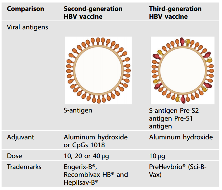 A brief introduction of purification process of VLPs vaccine